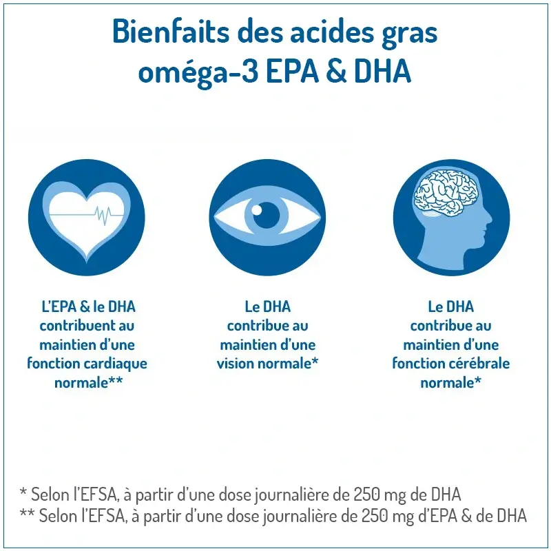 Omega 3 liquide facile à prendre : Omega-3 Total - NORSAN