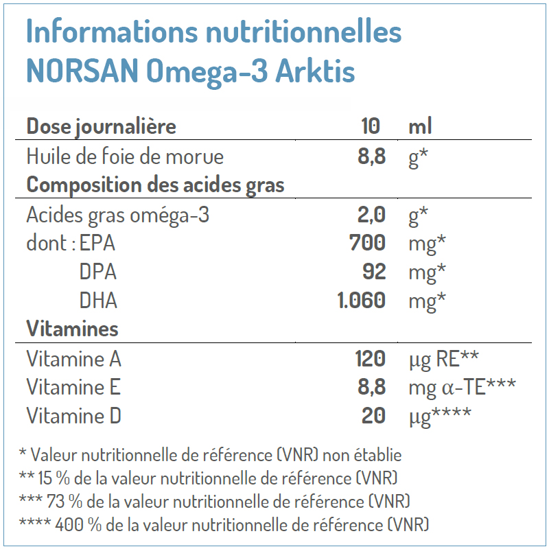 Omega 3 liquide facile à prendre : Omega-3 Total - NORSAN