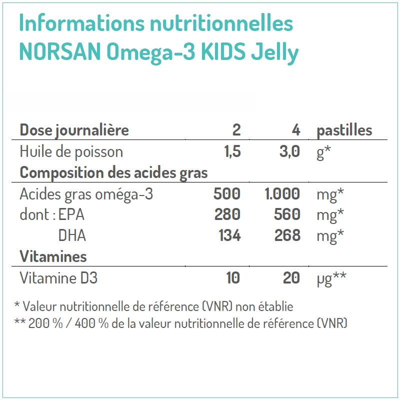 Omega 3 liquide facile à prendre : Omega-3 Total - NORSAN