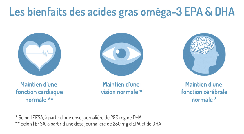 Bienfaits huile de foie de morue Omega 3 Arktis