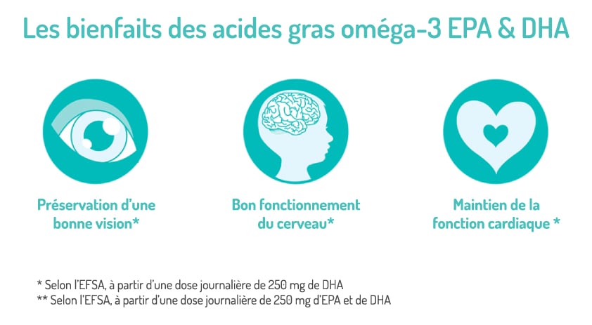 Bienfaits omega 3 enfant Omega 3 KIDS