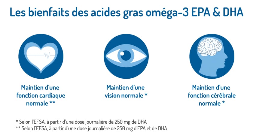 Bienfaits Omega 3 Total