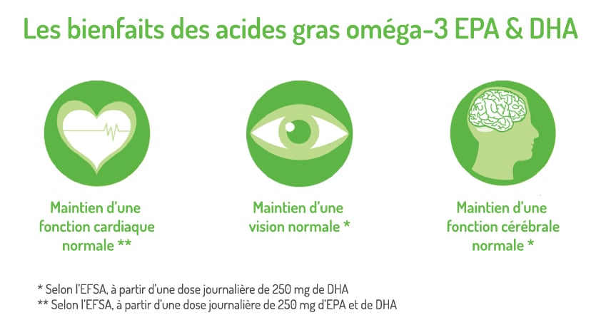 Bienfaits Omega 3 Vegan