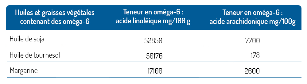 Huiles Et Graisses Végétales Omega 6