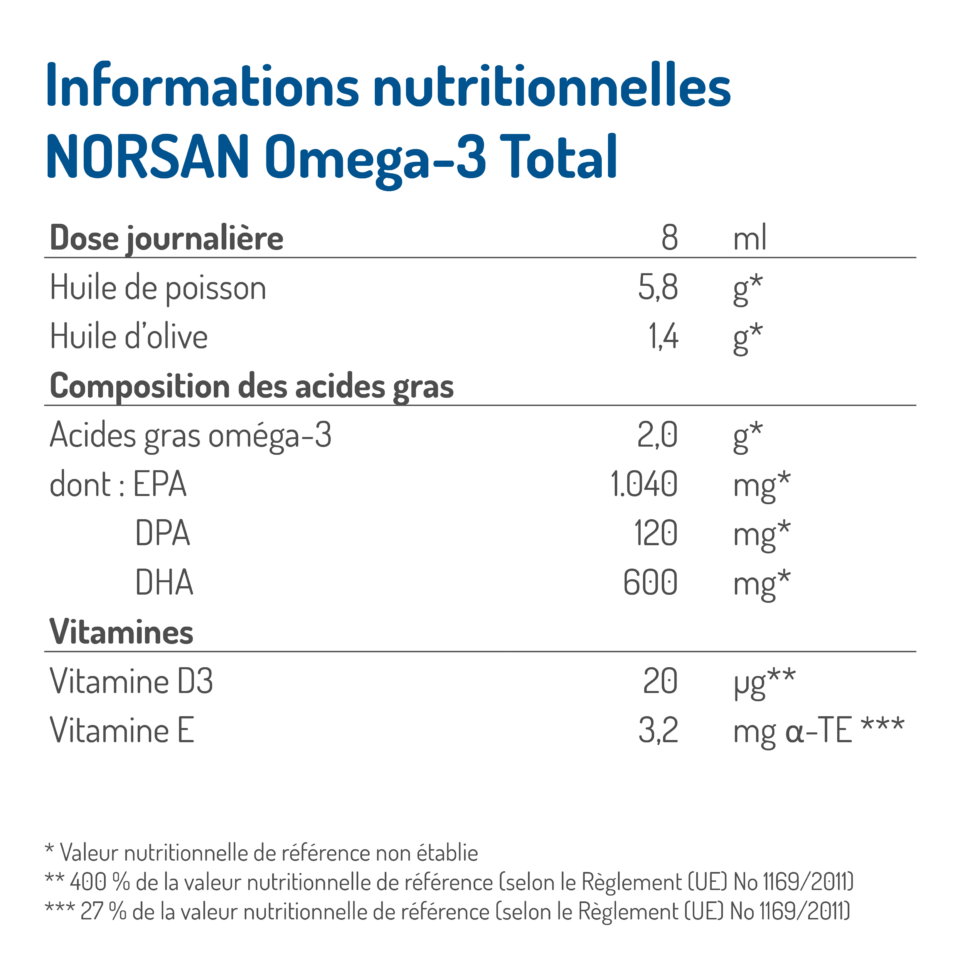 Omega 3 liquide facile à prendre Omega3 Total NORSAN